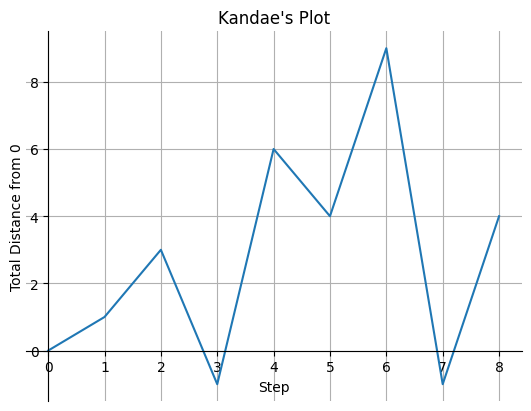 Kandae Example